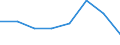 Bruttoinvestitionen als Anteil des BIP (in %) / Libyen