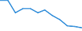 Gross capital formation, as a share of GDP (%) / Jordan