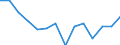 Bruttoinvestitionen als Anteil des BIP (in %) / Palästina