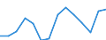 Gross fixed  capital formation, as a share of GDP (%) / Israel