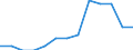 Change in stocks, as a share of GDP (%) / Egypt