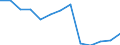 Wertschöpfung der Landwirtschaft als Anteil der gesamten Wertschöpfung (in %) / Ägypten