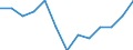 Wertschöpfung des Verarbeitenden Gewerbes sowie der Energie- und Wasserversorgung als Anteil der gesamten Wertschöpfung (in %) / Libanon