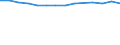 Wertschöpfung des Baugewerbes als Anteil der gesamten Wertschöpfung (in %) / Marokko