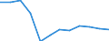 Wertschöpfung des Dienstleistungssektors als Anteil der gesamten Wertschöpfung (in %) / Jordanien