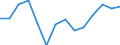 General government sector deficit (-) / surplus (+), as a share of GDP (%) / Israel