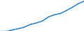 Consumer price index (2015 = 100) / Algeria