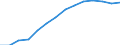 Verbraucherpreisindex (2015 = 100) / Israel