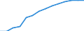 Verbraucherpreisindex (2015 = 100) / Palästina