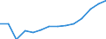 Einfuhren / Europäische Union - 28 Länder (2013-2020) / Rohstoffe (ausgenommen Nahrungsmittel und mineralische Brennstoffe) / Palästina