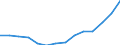 Einfuhren / Europäische Union - 28 Länder (2013-2020) / Waren und Warenverkehrsvorgänge, anderweitig in der SITC nicht erfasst / Israel