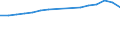 Thousand tonnes of oil equivalent (TOE) / Transformation input / All products / Israel