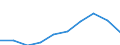 Thousand tonnes of oil equivalent (TOE) / Transformation input / Total petroleum products / Egypt