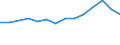 Thousand tonnes of oil equivalent (TOE) / Transformation input / Total petroleum products / Lebanon