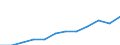 Thousand tonnes of oil equivalent (TOE) / Transformation input / Gas / Algeria