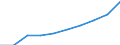 Tausend Tonnen Rohöleinheiten (TRÖE) / Umwandlungseinsatz / Gas / Ägypten