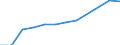 Thousand tonnes of oil equivalent (TOE) / Transformation input / Gas / Morocco