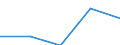 Thousand tonnes of oil equivalent (TOE) / Transformation input / Gas / Tunisia