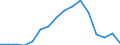 Thousand tonnes of oil equivalent (TOE) / Transformation input / Gas / Jordan