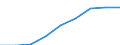 Thousand tonnes of oil equivalent (TOE) / Transformation output / All products / Egypt