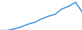 Thousand tonnes of oil equivalent (TOE) / Transformation output / All products / Libya