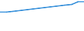 Thousand tonnes of oil equivalent (TOE) / Transformation output / All products / Tunisia