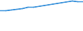 Thousand tonnes of oil equivalent (TOE) / Transformation output / All products / Israel