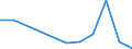 Thousand tonnes of oil equivalent (TOE) / Transformation output / Total petroleum products / Israel