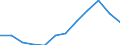 Thousand tonnes of oil equivalent (TOE) / Transformation output / Total petroleum products / Lebanon