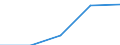 Thousand tonnes of oil equivalent (TOE) / Transformation output / Gas / Tunisia