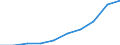 Thousand tonnes of oil equivalent (TOE) / Transformation output / Renewable energies / Egypt