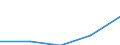 Thousand tonnes of oil equivalent (TOE) / Transformation output / Renewable energies / Tunisia