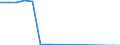 Thousand tonnes of oil equivalent (TOE) / Transformation output / Renewable energies / Jordan