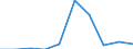 Thousand tonnes of oil equivalent (TOE) / Transformation output / Hydro power / Egypt