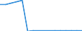 Thousand tonnes of oil equivalent (TOE) / Transformation output / Hydro power / Israel