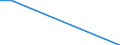 Tausend Tonnen Rohöleinheiten (TRÖE) / Umwandlungsausstoss / Wasserkraftenergie / Jordanien