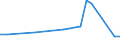 Primary production / All products / Israel