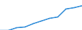 Einfuhren / Elektrizität / Palästina