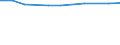 Percentage of total population served by municipal waste collection (%) / Palestine