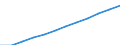 Thousand tonnes / Total - all NACE activities / Palestine