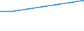 Percentage / Glass wastes / Algeria