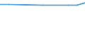 Prozent / Papier und Pappeabfälle / Ägypten