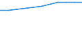 Aufbereitungsanlagen / Anzahl / Ägypten