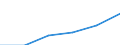 Controlled landfill sites / Annual capacity/inputs in 1000T / Jordan