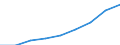 Thousand tonnes / Non-hazardous / Waste collected / Palestine