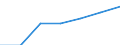 Tausend Tonnen / Ungefährliche / Kompostierung / Israel