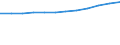 Total number of gasoline fueled vehicles (Number) / Algeria