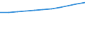 Total number of gasoline fueled vehicles (Number) / Morocco