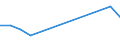 Total number of gasoline fueled vehicles (Number) / Palestine