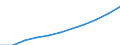 Gesamtzahl der Dieselmotoren (Anzahl) / Marokko